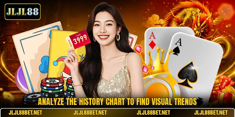 Analyze the history chart to find visual trends Analyze the history chart to find visual trends